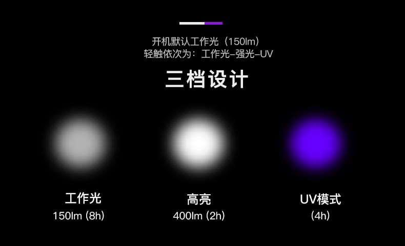 1608627534776039.jpg UV122中文詳情_03.jpg